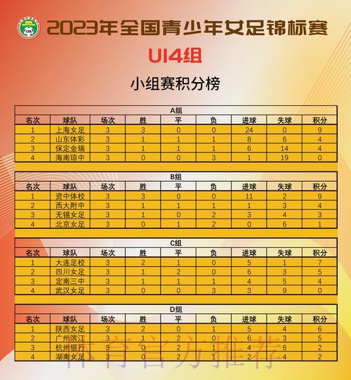 2023年全国U14女足锦标赛落幕 上海女足夺冠